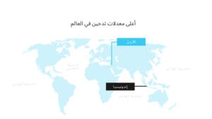 الأُرْدُنُّ يُسَجِّلُ أَعْلَى مُعَدَّلَاتِ تَدْخِينٍ فِي العَالَمِ